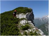 Planina Dol - Rzenik